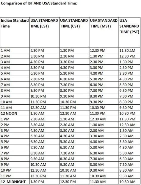 10am est to ist